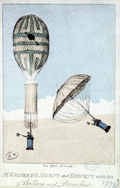 Ascenso y descenso de Garnerin en globo y paracaídas de French School
