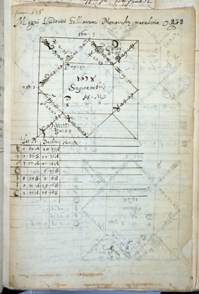 Carta astral de Luis XIV (1638-1715) nacido el 5 de septiembre de 1638 de French School