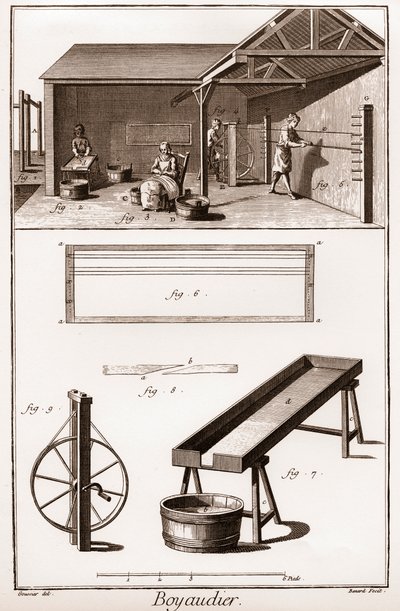 Boyaudier (budellaio) (Enciclopedia o Diccionario de las Ciencias, las Artes y los Oficios) por Denis Diderot (1713-1784) y Jean d