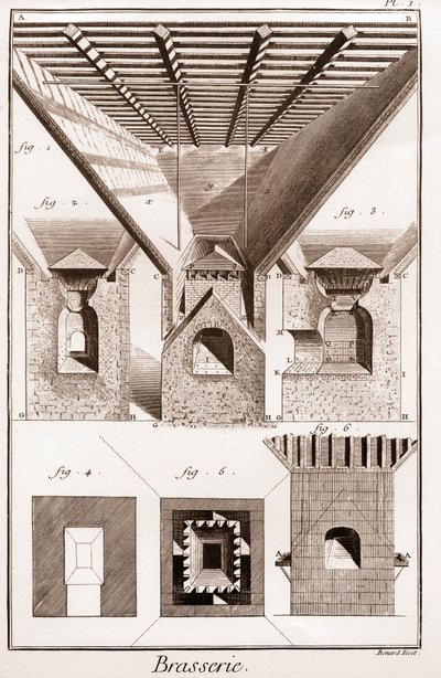 Cervecería - La torre. A, B, C, D, tolva, rodillos y otras partes, con estufa abajo. 2. Interior del horno. 3. Cortando la estufa. I G H K L, fig. 1. 2. 3. parte inferior del horno. K L M, boca. N O, P Q, yunques. P Q R S, parte del medio del de French School