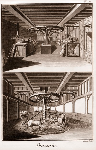 Cervecería - “La Gran Enciclopedia, o Diccionario Razonado de las Ciencias, las Artes y los Oficios” por Denis Diderot (1713-1784) y Jean d