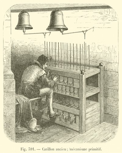 Carillón antiguo; mecanismo primitivo de French School