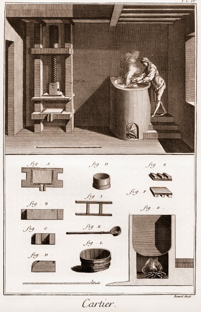 Cartier - Fabricación de cartas de juego - labrador que hace pegamento en su horno - "La Gran Enciclopedia, ou Dictionnaire Raisonne des Sciences, des Arts et des Metiers" (Enciclopedia o Diccionario de las Ciencias, Artes y Profesiones) por Denis Diderot  de French School