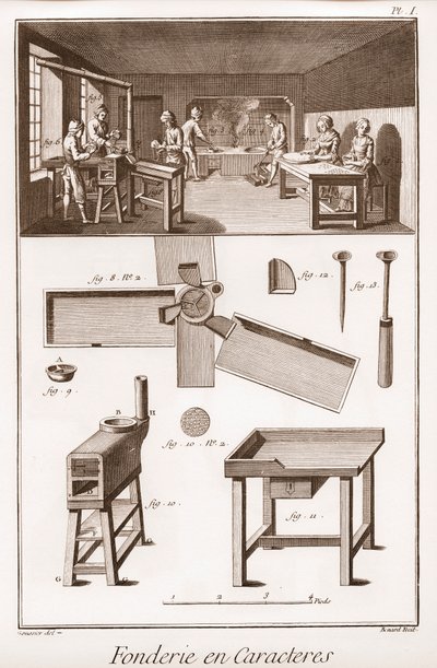 Fundición de caracteres - La Gran Enciclopedia, o Diccionario de las Ciencias, Artes y Profesiones por Denis Diderot (1713-1784) y Jean d
