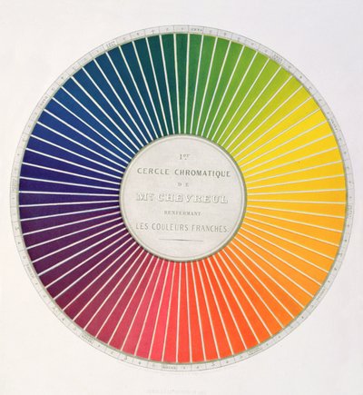 Círculo demostrando diferencias y contrastes de color, de un libro, Expose dun Moyen de definir et de nommer les couleurs, por Eugene Chevreul, publicado en París por Firmin Didot en 1861 de French School