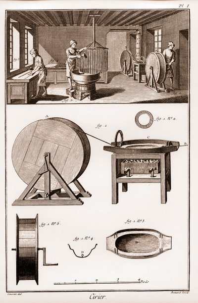 Cirier - interior del taller - “La Gran Enciclopedia, o Diccionario Razonado de las Ciencias, las Artes y los Oficios” de Denis Diderot (1713-1784) y Jean d