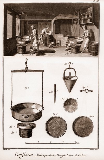 Confitero - "Enciclopedia o Diccionario de las Ciencias, Artes y Profesiones" por Denis Diderot (1713-1784) y Jean d