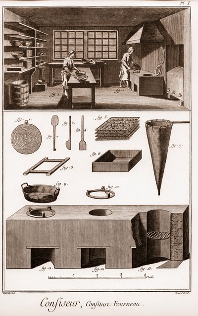 Confitero - La Gran Enciclopedia, o Diccionario Razonado de las Ciencias, Artes y Oficios (Enciclopedia o Diccionario de las Ciencias, Artes y Profesiones) por Denis Diderot (1713-1784) y Jean d