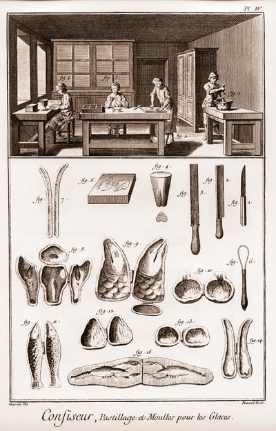 Confitero - pastillaje y moldes para helado - “La Gran Enciclopedia, o Diccionario Razonado de las Ciencias, las Artes y los Oficios” (Enciclopedia o Diccionario de las Ciencias, las Artes y los Oficios) por Denis Diderot (1713-1784) y Jean d