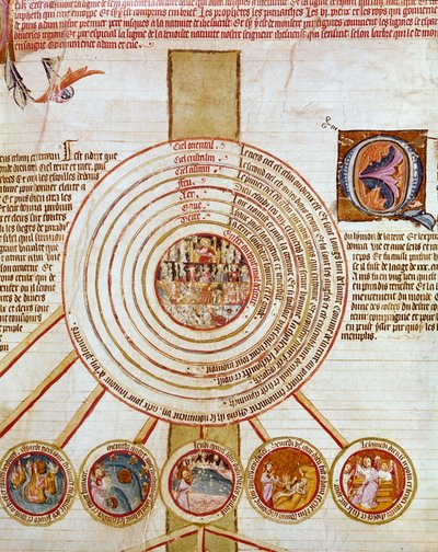Cosmogonía: representación de las obras de la Creación. Los diferentes círculos simbolizan en el centro el Infierno (o todo el mal desciende) luego la Tierra, el Mar, el fuego, diferentes cielos. Abajo en los pequeños círculos, los pasos que representan la de French School