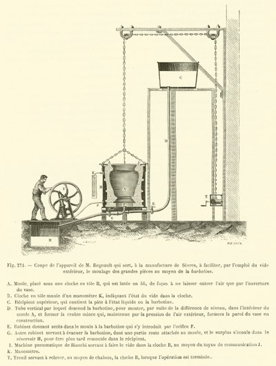 Corte del aparato de M Regnault que sirve, en la manufactura de Sèvres, para facilitar de French School