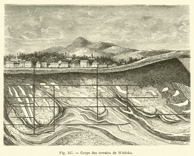 Corte de los terrenos de Wieliska de French School