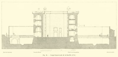 Corte transversal de la Bastilla, 1780 de French School