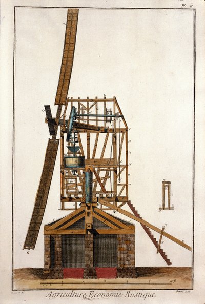 Sección transversal de un molino de viento. Lámina tomada de “La Enciclopedia de Diderot y d
