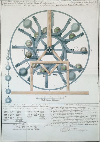 Diseño para una Máquina de Movimiento Perpetuo, 1834 de French School
