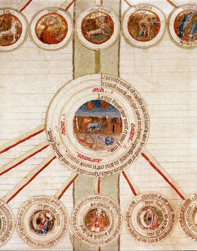 Detalle de una página con las representaciones simbólicas de los diferentes elementos del Universo (cosmogonía) y las ciencias exactas que los controlan (cosmología), con en el centro la Tierra, arriba en los círculos los signos zodiacales. Página tomada d de French School