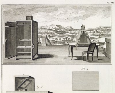 Ayudas para el dibujo: una cámara oscura de madera básica y una oscura portátil, lámina IV de la Enciclopedia de Denis Diderot y Jean le Rond d