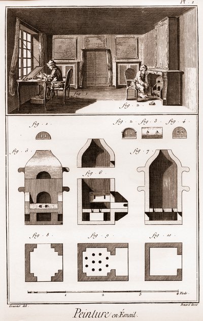 Pintura en esmalte - “La Gran Enciclopedia, o Diccionario Razonado de las Ciencias, las Artes y los Oficios” (Enciclopedia o Diccionario de las Ciencias, las Artes y los Oficios) por Denis Diderot (1713-1784) y Jean d