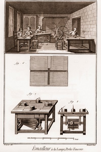 Enciclopedia o Diccionario de las Ciencias, Artes y Oficios por Denis Diderot (1713-1784) y Jean d
