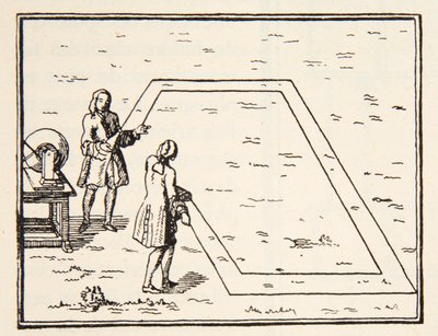 Experiencia de le Monnier sobre la velocidad de la electricidad, 1751, copia de Boris Mestchersky (d.1957) ilustración de Histoire de la Nation Francaise, Sciences, Volúmenes I y II, por Gabriel Hanotaux de French School