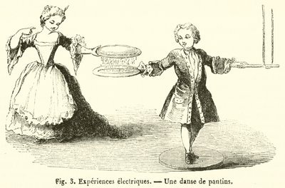 Experimentos eléctricos, Una danza de títeres de French School