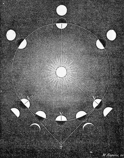 Explicación de las fases de Venus - en 
