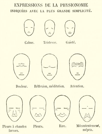 Expresiones de la fisonomía, indicadas con la mayor simplicidad (grabado) de French School