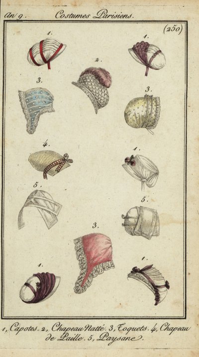 Sombreros a la moda de 1800 de French School