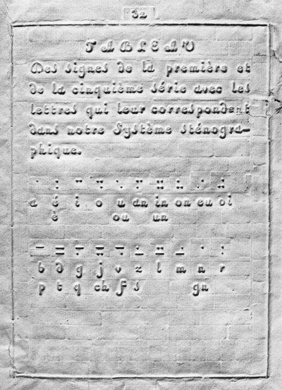 Primera página de Procedimiento para escribir mediante puntos para uso de los ciegos por Louis Braille de French School