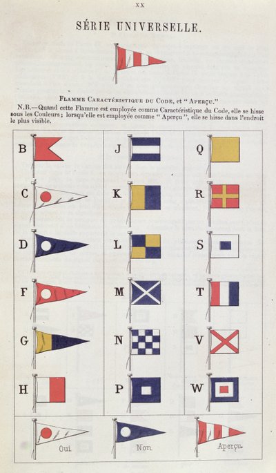 Banderas utilizadas en el mar para la comunicación, c.1900 de French School