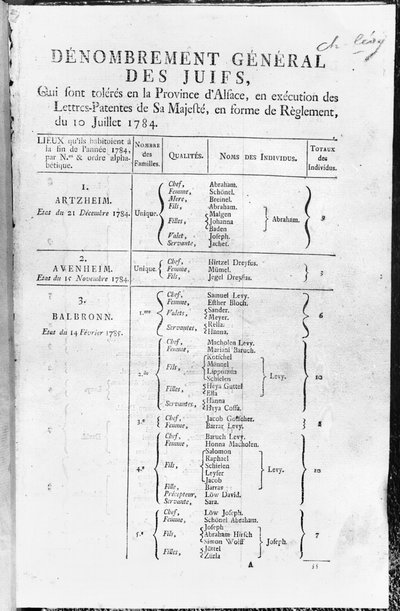 Censo General de la Población Judía en Alsacia, 1784-85 de French School