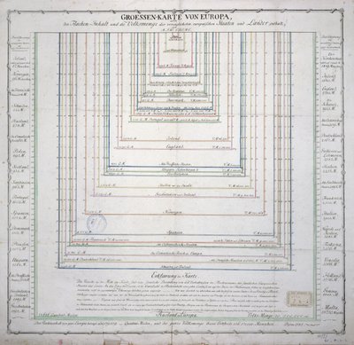 Mapa alemán que muestra la extensión de la superficie y la población de los principales países de Europa, c.1785 de French School