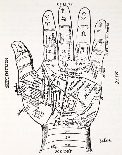 Mano con símbolos, Septentrion, Oriens, Midy, Occides de French School
