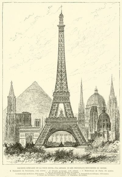 Comparación de altura de la Torre Eiffel (300 metros) y los principales monumentos del mundo de French School