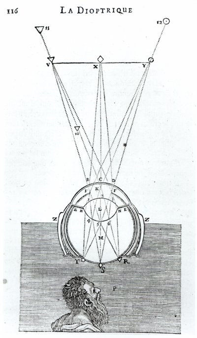 Ilustración de La Dioptrique por René Descartes (1596-1650), siguiendo el Discours de la Méthode publicado por primera vez en Leiden en 1637 de French School