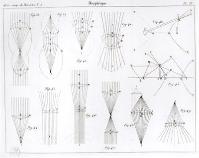 Ilustración de las Oeuvres de Descartes publicado por Victor Cousin, París 1824 de French School