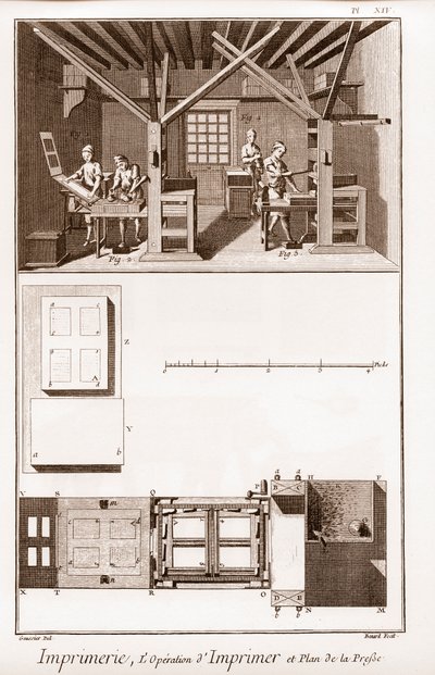 Imprenta: la operación de imprenta y plano de la prensa - "La Gran Enciclopedia, o Diccionario Razonado de las Ciencias, las Artes y los Oficios" de Denis Diderot (1713-1784) y Jean d