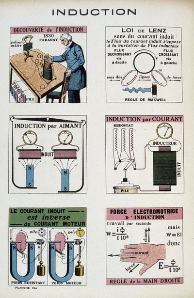 Inducción: Faraday, ley de Lenz, imán, fuerza electromotriz... - en “Energía, sus transformaciones, sus aplicaciones”, por Arnould, ed. Quillet, siglo XX de French School