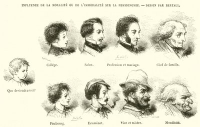 Influencia de la Moralidad o de la Inmoralidad en la Fisonomía de French School