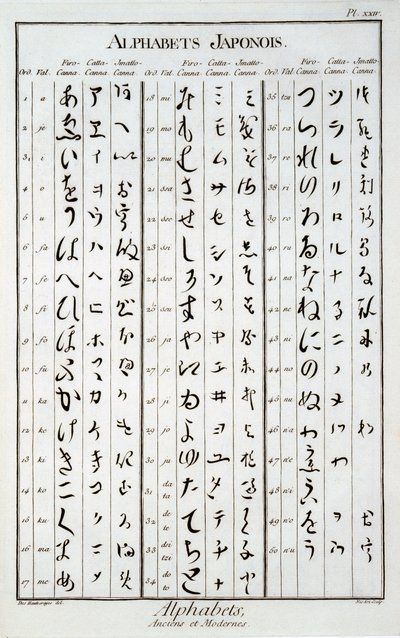 Caracteres japoneses de French School