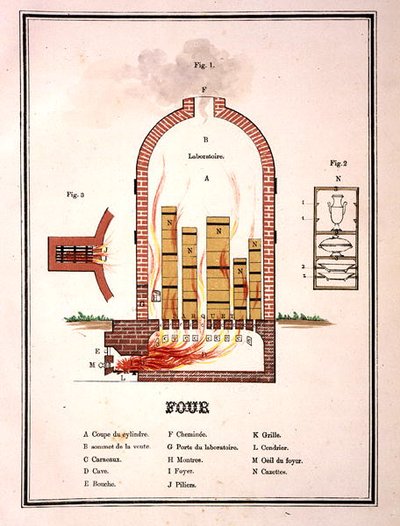 Horno para cocer loza, de un volumen de litografías que representan ejemplos de loza (litografía en color) de French School