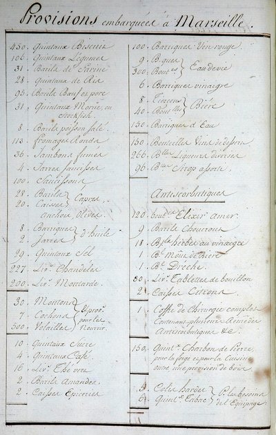 Lista de provisiones a bordo en Marsella y recetas antiescorbúticas en “Viaje alrededor del mundo en el Solid Captain Marchand” (un cuaderno de bitácora). 1791-1792. Archivos Nacionales de París. de French School