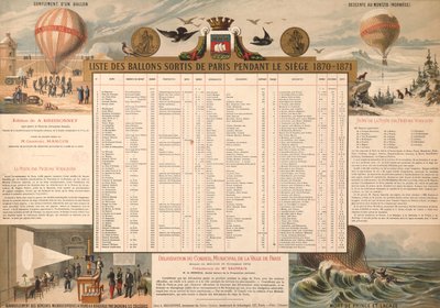 Lista de globos que salieron de París durante el Sitio de 1870-71 de French School