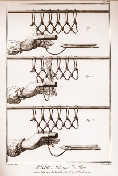 Haciendo una red de pesca - Enciclopedia o Diccionario de las Ciencias, Artes y Oficios por Denis Diderot (1713-1784) y Jean d