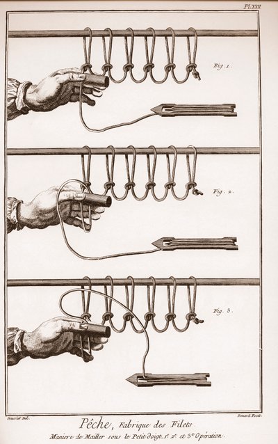 Haciendo una red de pesca - Enciclopedia o Diccionario de las Ciencias, Artes y Profesiones por Denis Diderot (1713-1784) y Jean d