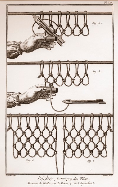 Fabricación de una red de pesca - Enciclopedia o Diccionario de las Ciencias, Artes y Profesiones de Denis Diderot y Jean d