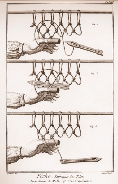 Fabricación de una red de pesca - Enciclopedia o Diccionario de las Ciencias, Artes y Profesiones de Denis Diderot y Jean d