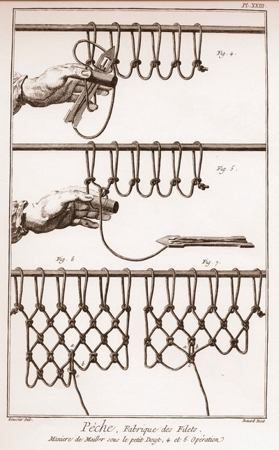 Fabricación de una red de pesca - Enciclopedia o Diccionario de las Ciencias, las Artes y los Oficios por Denis Diderot (1713-1784) y Jean d