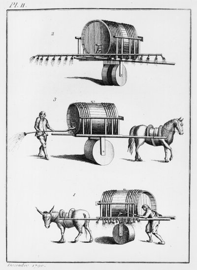 Método para regar plantas comestibles a gran escala, ilustración de Observations sur la Physique, sur l