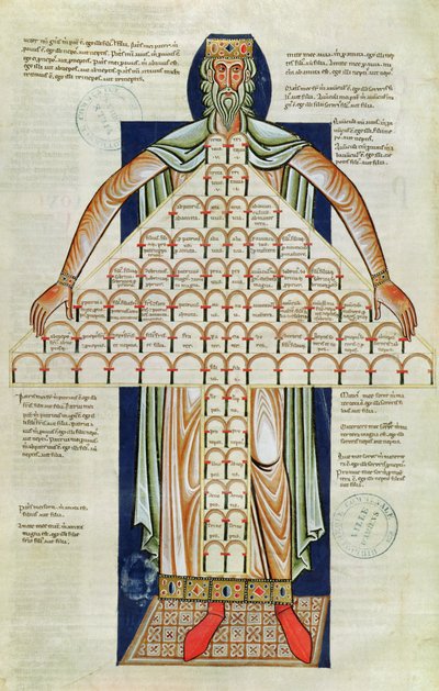 Ms 360 f.264v Árbol de Consanguinidad, de los 
